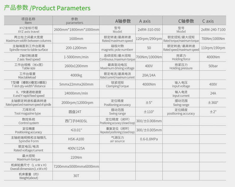 五軸龍門加工中心參數(shù).jpg
